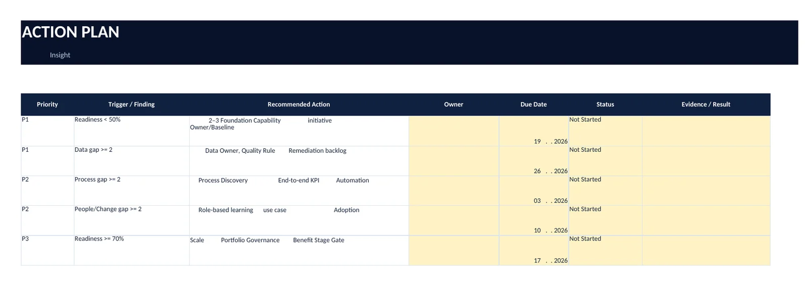 Action Plan ของ DIGITAL READINESS