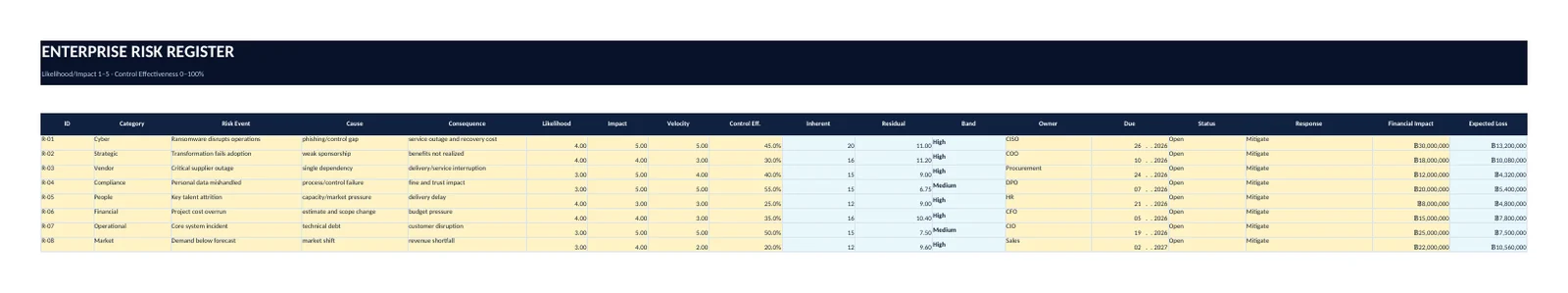 ตารางกรอกข้อมูลของ ENTERPRISE RISK