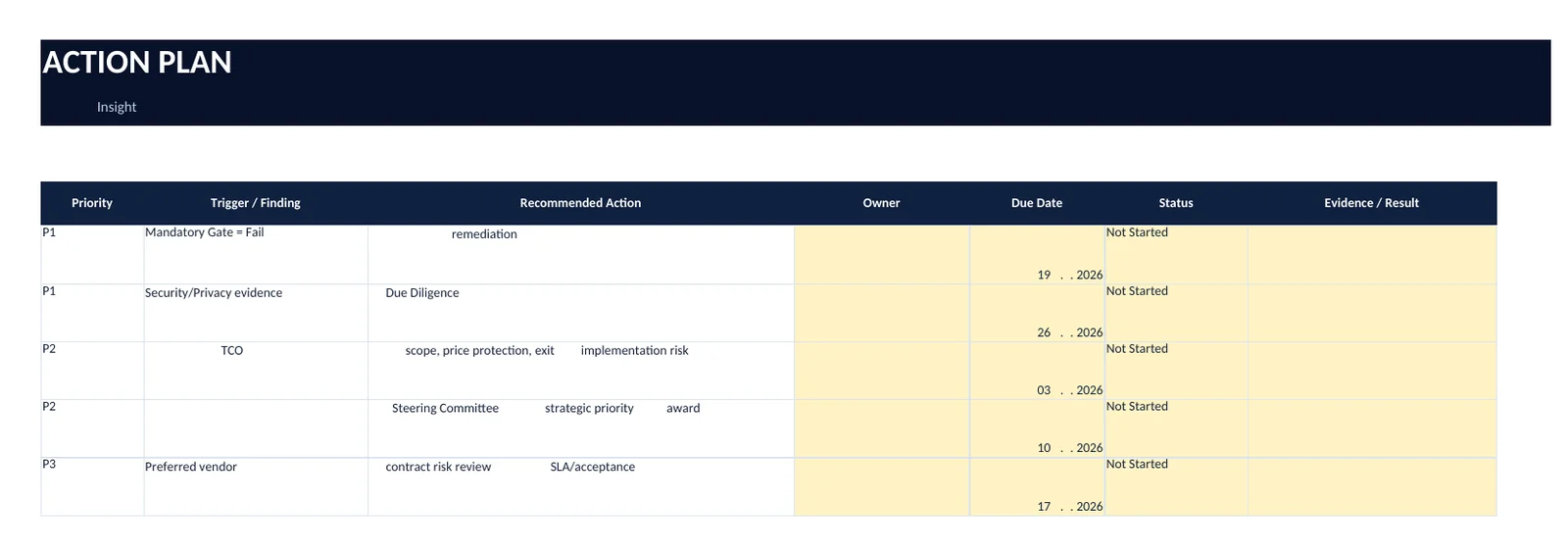 Action Plan ของ VENDOR EVALUATION